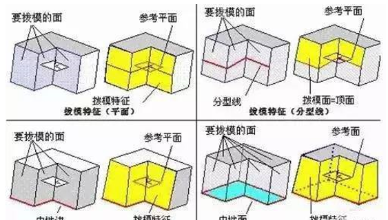 模具分型面的幾種技巧，你都知道嗎？